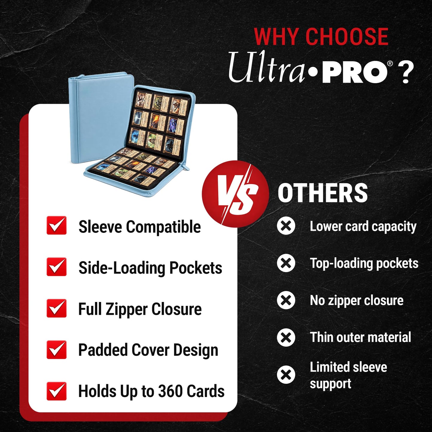 Ultra Pro | Pokemon Elite Series: Lucario 9-Pocket Zippered PRO Binder | Trading Card Game Accessory| Ages 6+